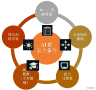 我1956正在美国